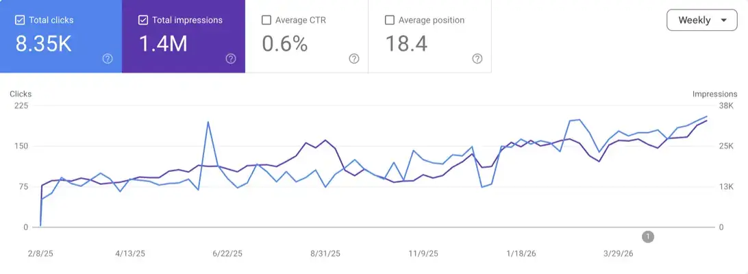 BW Law case study GSC SEO traffic