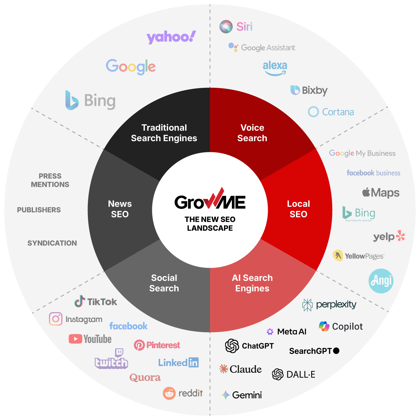 GrowME new seo landscape
